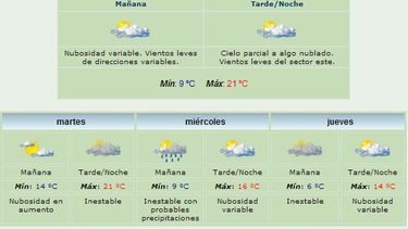 Anuncian máxima de 21 grados y viento Este