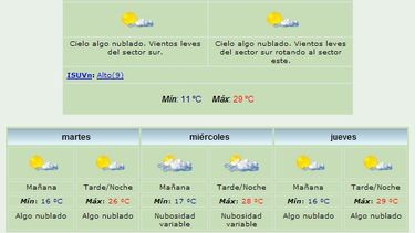 Anuncian máxima de 29 grados y viento Sur
