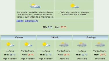 Anuncian máxima de 25 grados y viento Norte