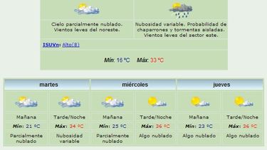 Anuncian máxima de 33 grados y lluvias