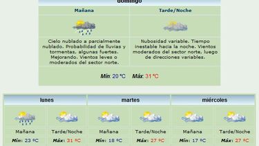 Domingo inestable: Lluvias y viento Norte