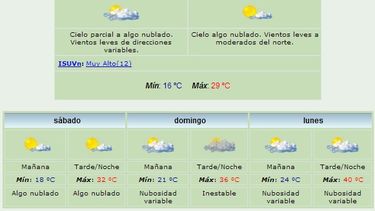 Anuncian máxima de 29 grados y viento Norte