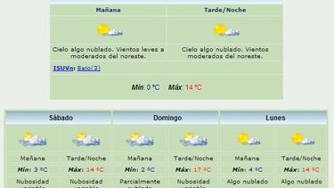 Viernes fresquito: Habrá máxima de 14 grados