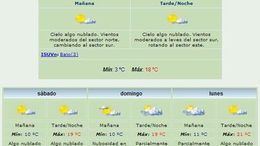 Anuncian máxima de 18 grados y viento Este