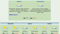 Anuncian máxima de 15 grados y viento Norte