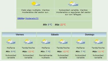 Anuncian máxima de 22 grados y viento Sur