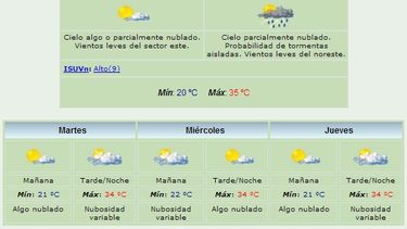Anuncian máxima de 35 grados y lluvias