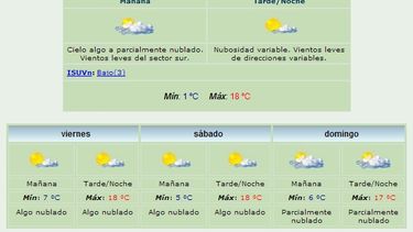 Anuncian máxima de 18 grados y viento Sur
