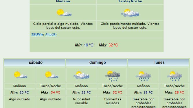 Salió el sol y anuncian 32 grados de máxima