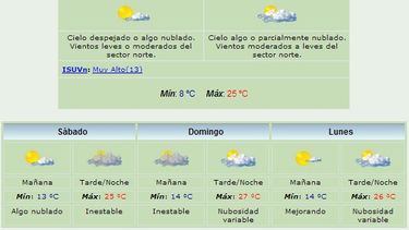 Anuncian máxima de 25 grados y viento Norte