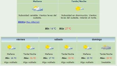 Jueves: Anuncian máxima de 27 grados