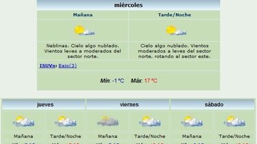 El viento Norte aumenta la máxima: 17 grados