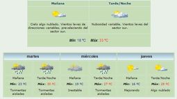 Anuncian máxima de 33º y viento Sur