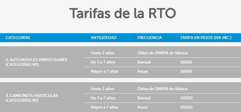 Página web de RTO San Juan en marzo de 2024.