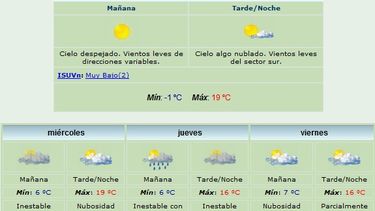 Anuncian máxima de 19 grados y viento Sur