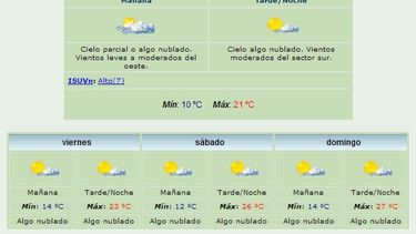 Anuncian máxima de 21 grados y viento Sur