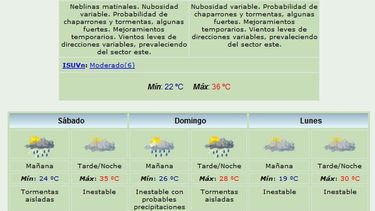 Jornada agobiante: Máxima de 36° y alto nivel de humedad