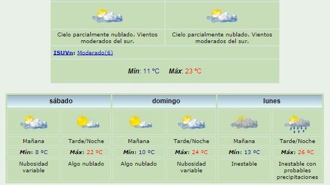 Anuncian máxima de 23 grados y viento Sur