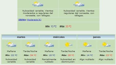 Lunes de verano: Anuncian máxima de 33°