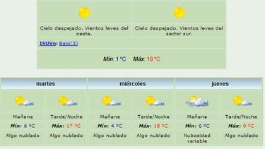 Anuncian máxima de 18 grados y viento Sur