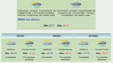 Jueves: Calor, calor y más calor
