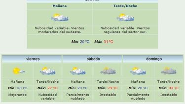 Anuncian máxima de 31 grados y viento Sur