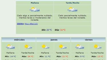 Más calor: Anuncian máxima de 34 grados