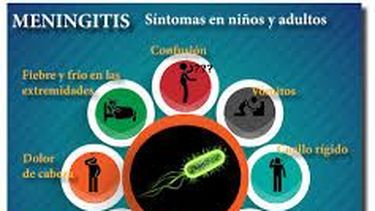¿Qué es la meningitis?