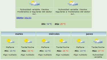 Lunes: Después de la tormenta llega la calma