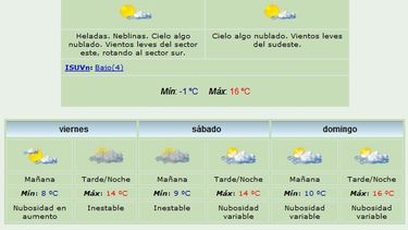 Anuncian máxima de 16 grados y probabilidad de viento Zonda