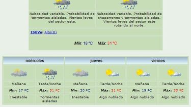 Anuncian máxima de 31 grados y lluvias