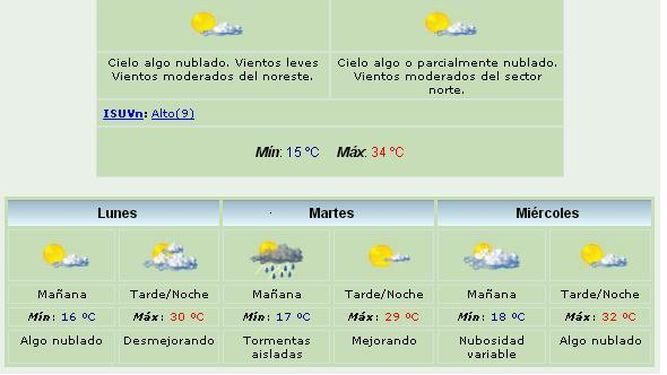 Domingo caluroso: Máxima de 34 grados