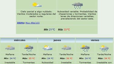 Pronostican máxima de 33 grados y tormentas aisladas