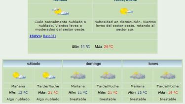 Anuncian máxima de 26 grados y viento Sur