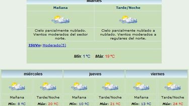 Anuncian máxima de 19 grados y viento Norte