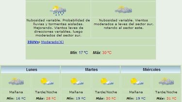 Domingo: Máxima de 30 y algunas lluvias