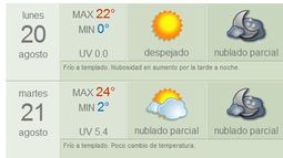 Feriado agradable: Máxima de 22 grados