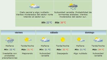 Jueves: Calor y lluvias
