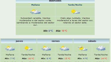 Anuncian máxima de 19 grados y viento Sur