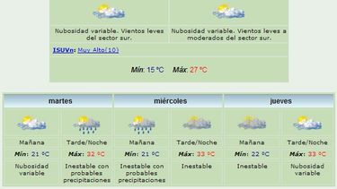 Anuncian máxima de 27 grados y viento Sur