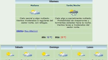 Viernes caluroso: Máxima de 29 grados y viento Norte