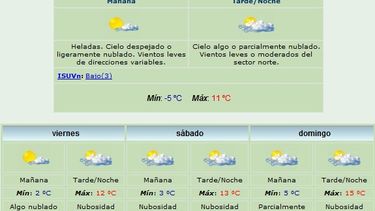 Heladas y temperaturas bajo cero para hoy