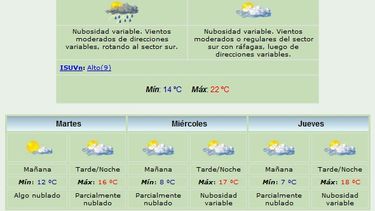 Anuncian máxima de 22 grados y viento Sur