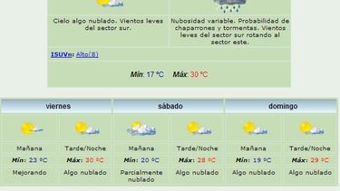 Anuncian máxima de 30 grados y lluvias