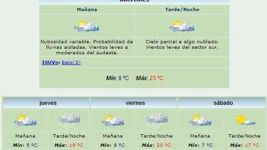 Anuncian máxima de 23 grados y viento Sur