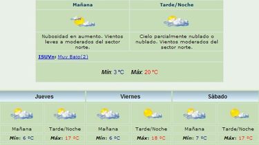 Anuncian máxima de 20 grados y viento Norte
