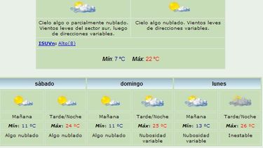 Cierre de semana primaveral: Máxima de 22°