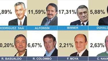 Los resultados oficiales online