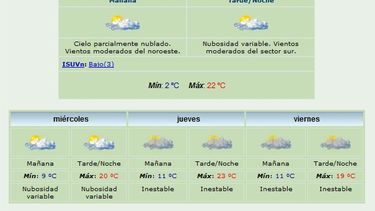 Anuncian máxima de 22 grados y viento Sur