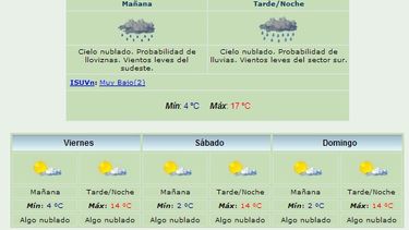Jueves: Anuncian lluvias y viento Sur